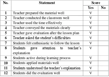 Table 4.4. Check list for Classroom Observation 