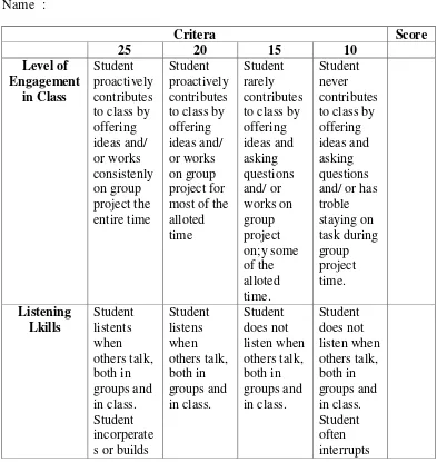Table 3.6 CLASS PARTICIPATION RUBRIC 