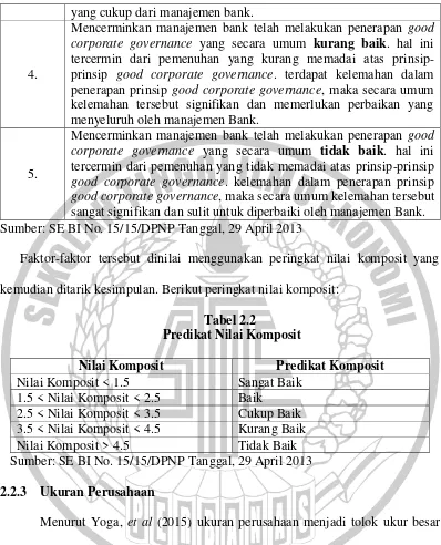 Tabel 2.2 Predikat Nilai Komposit 