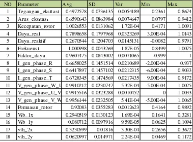 Table 3 Diskripsi statistika parameter pemantauan sesudah distandarisasi-pu 