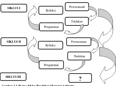 Gambar 1.1 Skema Siklus Penelitian Menurut Arikunto  