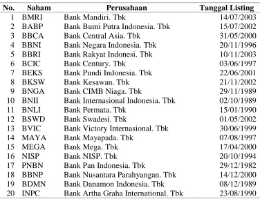 Tabel 4.3. Daftar Sampel Penelitian 