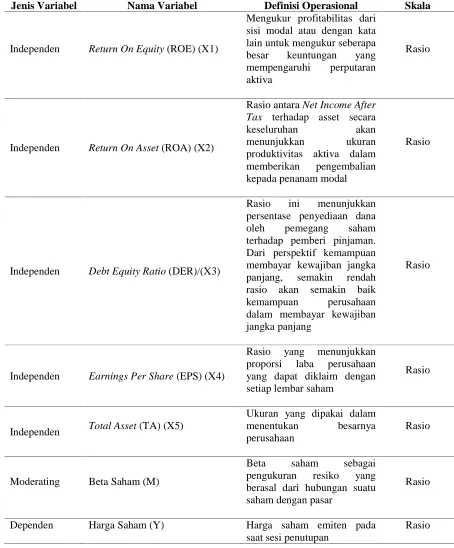 Tabel 4.4. Definisi operasinal variabel 