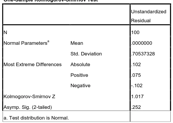 Tabel 5.2. Hasil pengujian Normalitas Model Pertama dengan Uji One Sample 