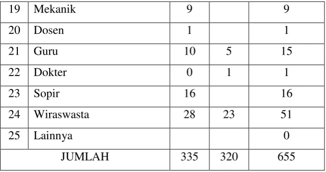 Tabel 3.4 Sarana Pendidikan 