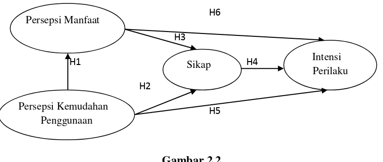 Gambar 2.2 Kerangka Pemikiran 