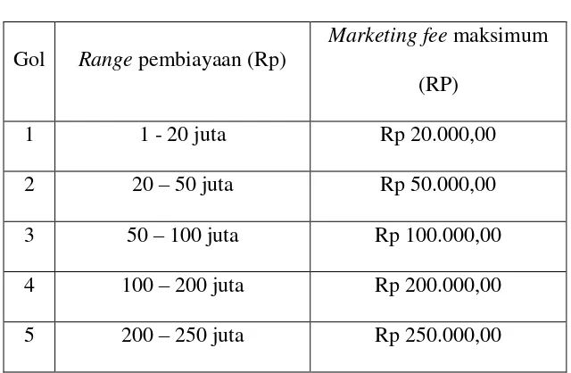 Tabel 4.2 Fitur Program Promosi Sahabat Emas 