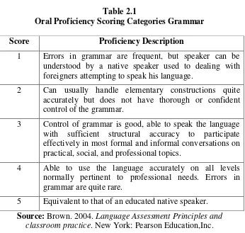 Table 2.1 Oral Proficiency Scoring Categories Grammar 