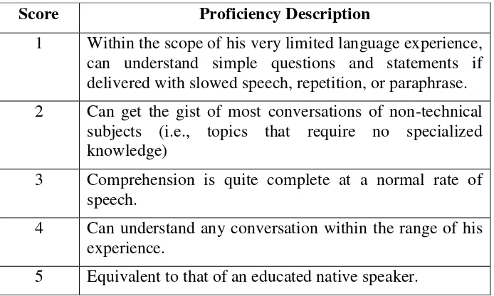Table 2.3 Oral Proficiency Scoring Categories Comprehension 