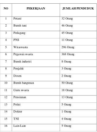 Tabel 3.1 