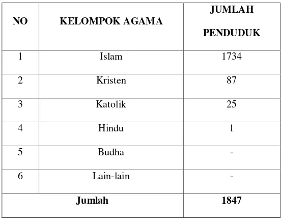 Tabel 3.2 