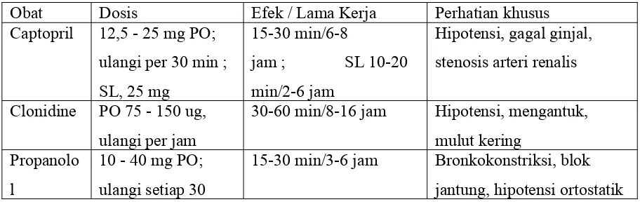 Tabel 5: Obat hipertensi oral 3,5