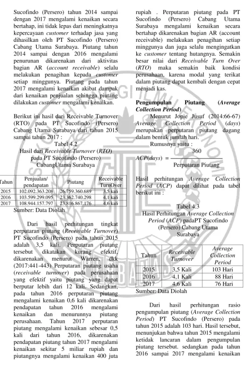 Tabel 4.2 Rumusnya yaitu :    