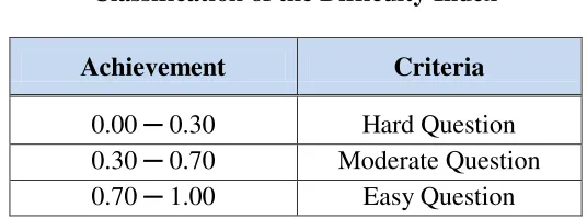 Table 3.4 Classification of the Difficulty Index 