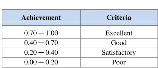 Table 4.2 