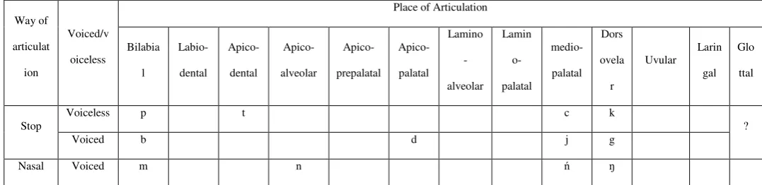 Figure 2.2  
