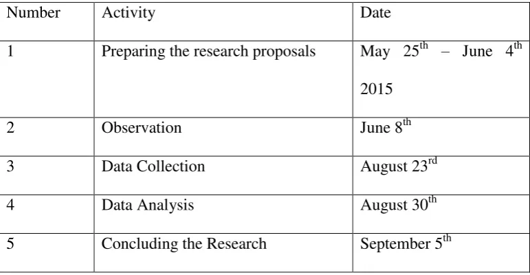 Table 4.1