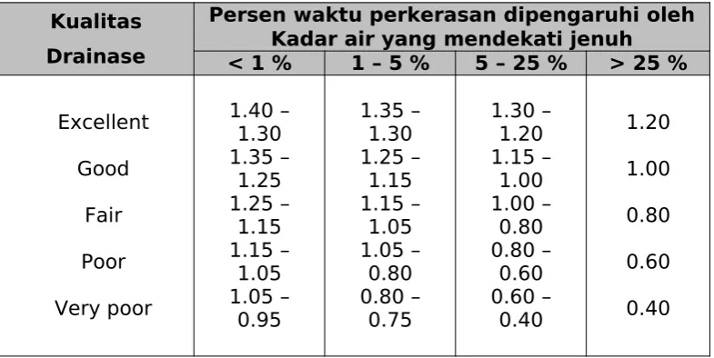 Tabel 2.6. Nilai Penyimpangan Normal Standar
