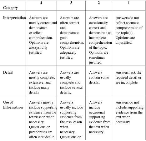 Table  2.1 Reading Comprehension/Critical Thinking Questions 