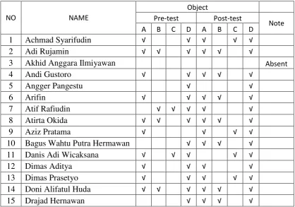 Table 4.2 