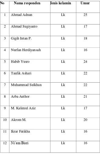 Table 3.4 