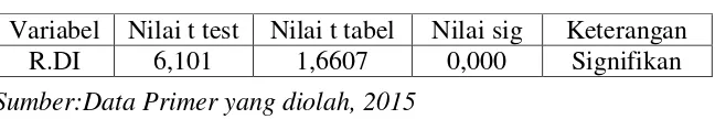Tabel 4.9 Perbandingan Nilai t test dan t tabel 