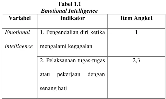 Tabel 1.1 Emotional Intelligence  