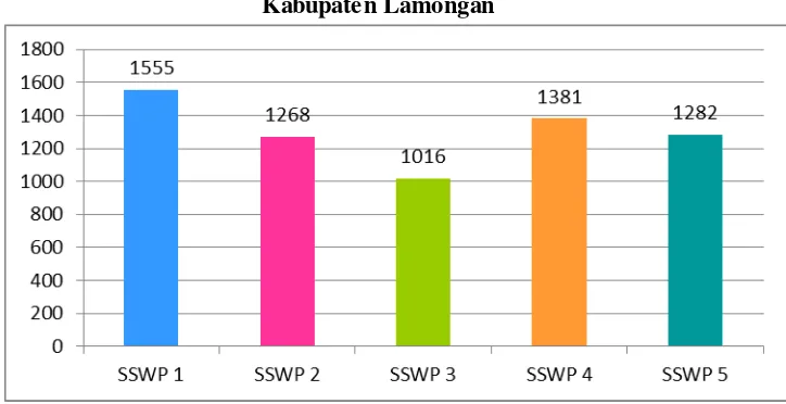 TABEL 3.5.2.1 Jumlah Fasilitas Peribadatan di Kabupaten Lamongan 