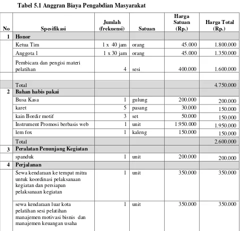 Tabel 5.1 Anggran Biaya Pengabdian Masyarakat 
