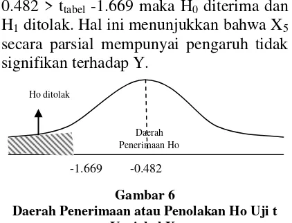 Gambar 6  