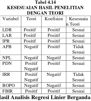 Tabel 4.14 