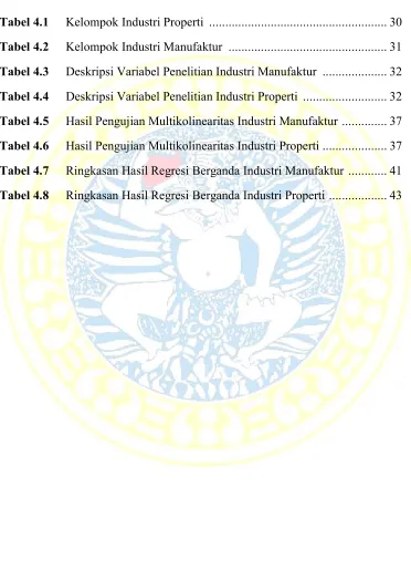 Tabel 4.1 Kelompok Industri Properti  ......................................................