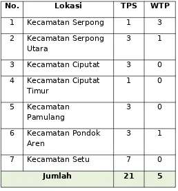 TABEL II - 10