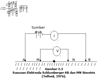 Susunan Elektroda Schlumberger AB dan MN Simetris  /  /  /  /  /  /  /  /  Gambar 3.3