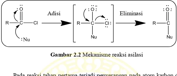 Gambar 2.2 Mekanisme reaksi asilasi 