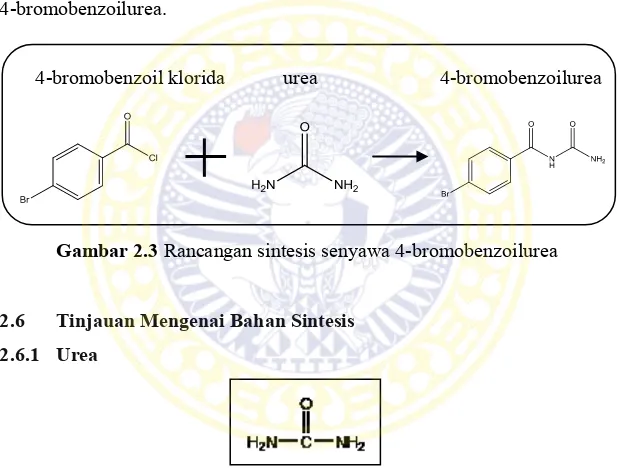 Gambar 2.3 Rancangan sintesis senyawa 4-bromobenzoilurea 