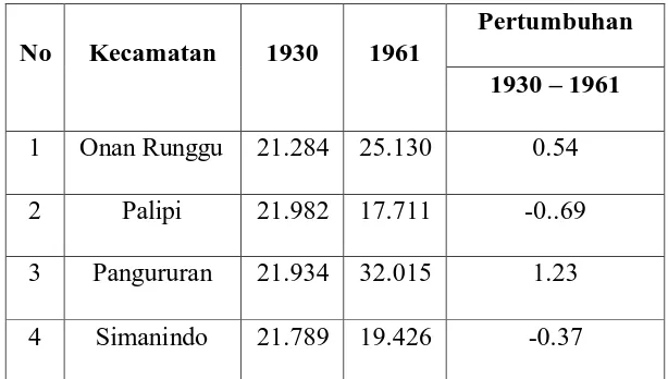 TABEL II Pertumbuhan Penduduk Pulau Samosir Tahun 1930 – 1961 