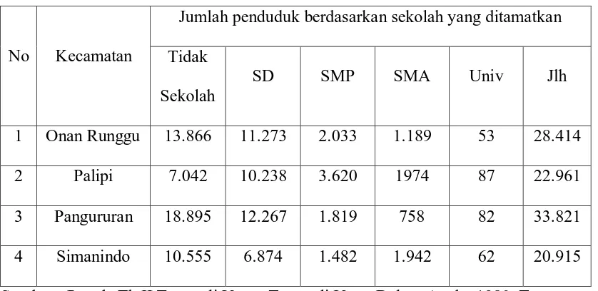 Tabel VII Jumlah Penduduk Menurut Sekolah Yang Di Tamatkan 