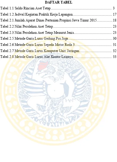 Tabel 1.1 Saldo Rincian Aset Tetap....................................................................