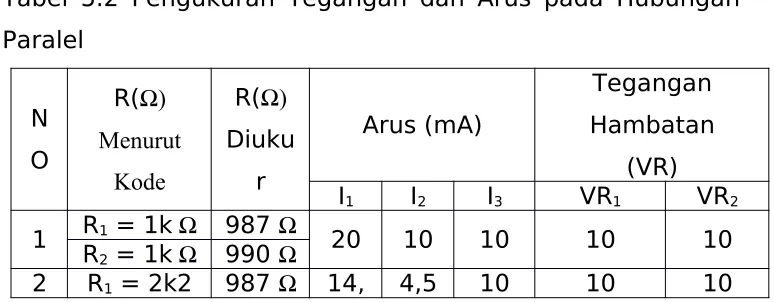 Gambar 5.4 (b) & Gambar 5.5 (c)