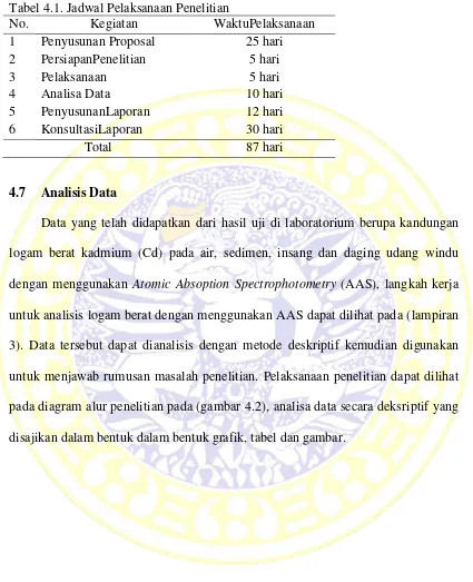 Tabel 4.1. Jadwal Pelaksanaan Penelitian 