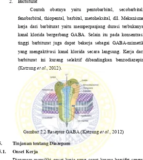 Gambar 2.2 Reseptor GABA (Katzung et al., 2012) 