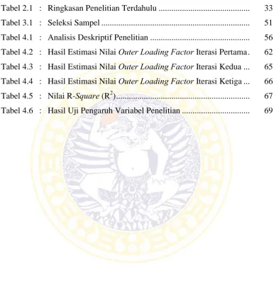 Tabel 2.1 : Ringkasan Penelitian Terdahulu ..........................................