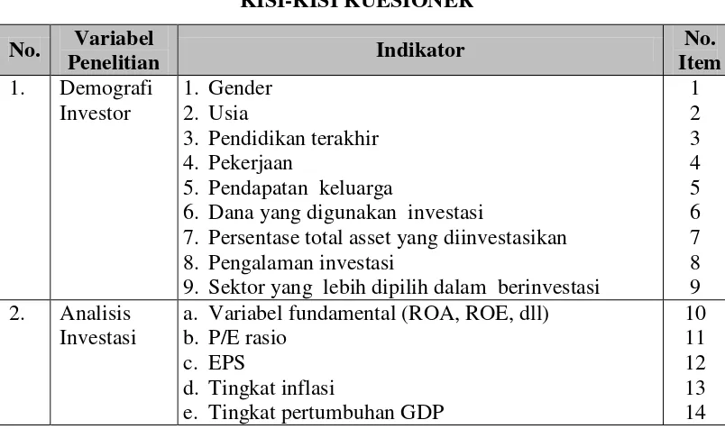 KISI-KISI KUESIONERTabel 3.1  