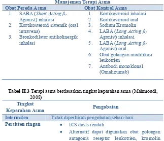 Tabel II.3 Terapi asma berdasarkan tingkat keparahan asma (Mahmoudi, 