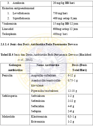 Tabel II.5 Jenis dan Dosis Antibiotika Pada Pneumonia Dewasa (Blackford 