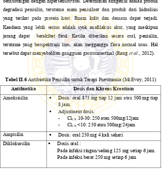 Tabel II.6 Antibiotika Penisilin untuk Terapi Pneumonia (McEvoy, 2011) 