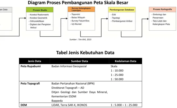 Tabel Jenis Kebutuhan Data 