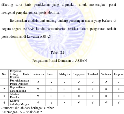 Tabel II.1 