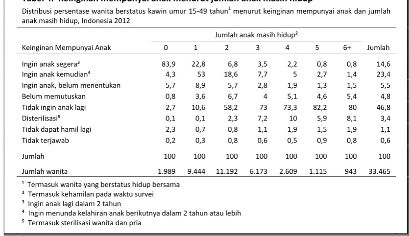 Tabel 5 memperlihatkan bahwa hampir semua responden pernah mendengar suatu 